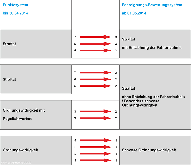 Fahrsicherheitstraining
