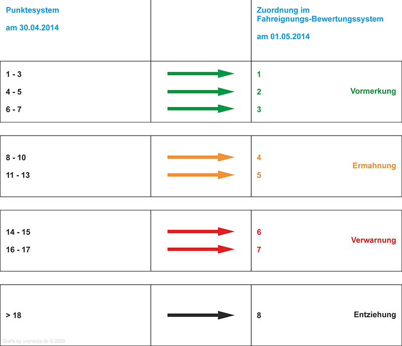 Fahrsicherheitstraining